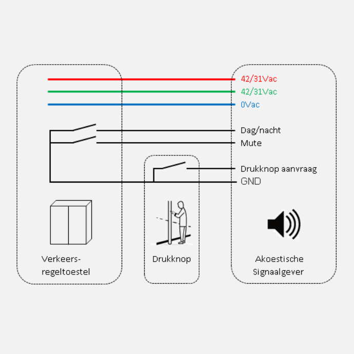 Universele Akoestische Signaalgever 2 Cl1528360225 (1)